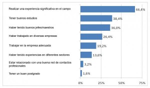 DIA DEL TRABAJO DEL 2012, el HOIs JOBs PLAN está en marcha